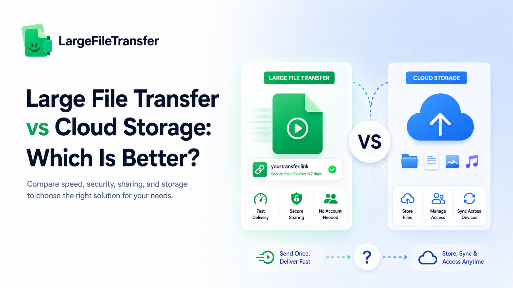 large file transfer vs cloud storage