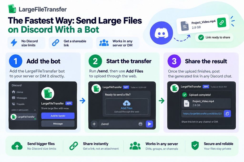 Using a file transfer bot to send large files on Discord