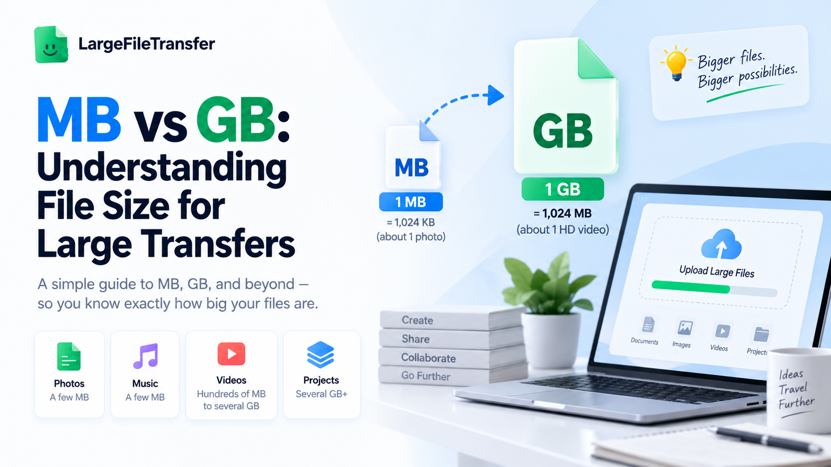 MB vs GB file size 